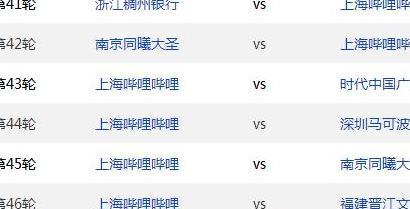 CBA常规赛大结局预测：粤1辽2、深3疆4、京5厦6、鲁7、吉林出局