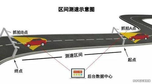 高速区间测速排雷，躲避区间测速有高招！