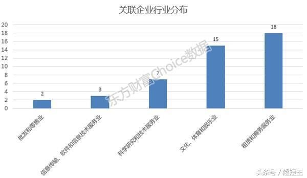 致黄晓明:不会割韭菜的演员 不是好的财经院校毕业生!