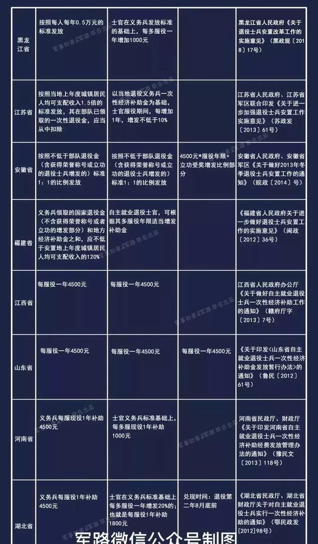 士兵退役后，最后一笔大额补助，标准来了