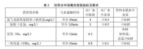 加氯消毒■请扩散！荆门自来水要“加大氯气用量”？谣言