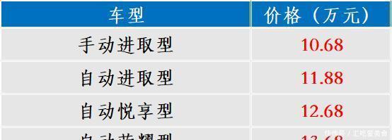 「者最大功率」14天13款新车,林肯大冒险,发现和捷达,奇瑞有Pro