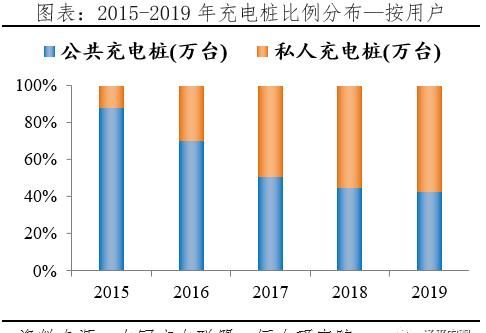  【汽车】千亿充电桩:新基建 迈向新能源汽车时代