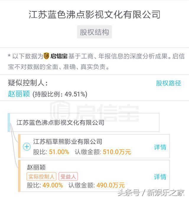 赵丽颖冯绍峰名下共15家公司！女方去年收入过亿 男方是乐视股东