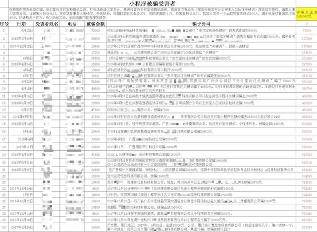 小程序骗局：有人被割韭菜，有人表示很受伤
