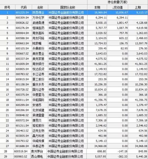 一份券商半年报揭露：首批救市资金3年投资收益率为6.37%