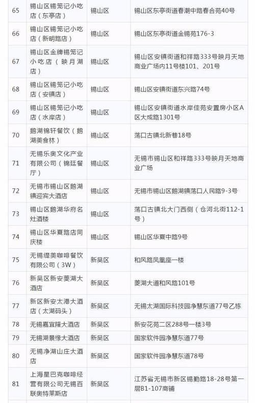  「恢复」公布！无锡首批恢复堂食餐饮单位名单 共317家！