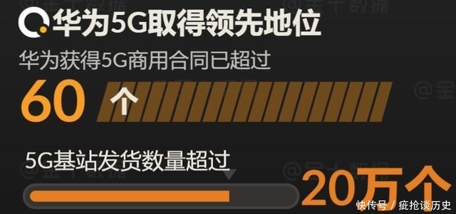 「业务」任正非称减少美企依赖后,华为发布最新5G手机!正式“卸载”谷歌