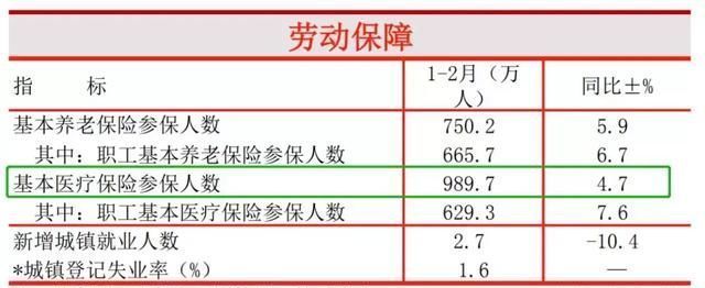 人口正式破1000万，说好的逃离杭州呢？
