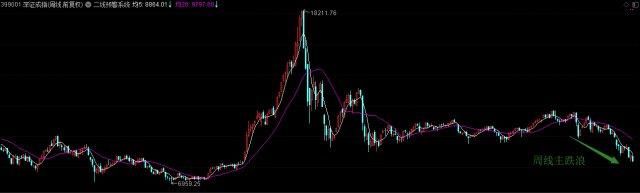 穿透迷雾，看清当下A股之大格局