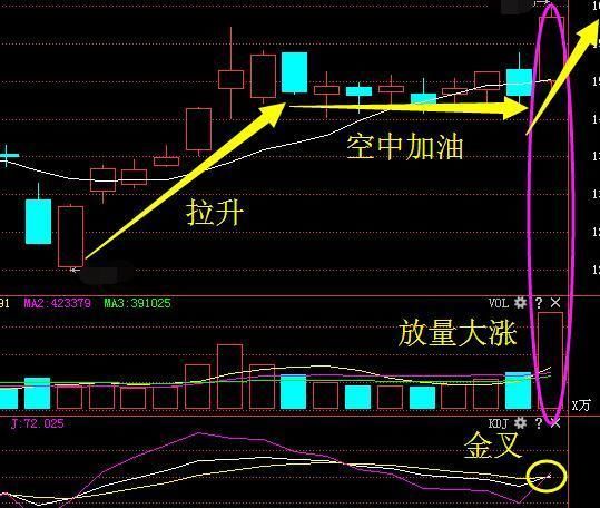 军工芯片又一新龙头崛起,拟高送转10转30股,1