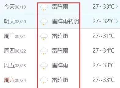 “双台风胚胎”共舞！11号台风将生成！海南未来一周天气是这样