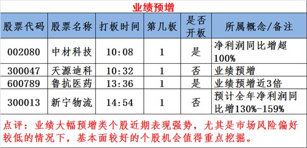 图说涨停:周期股持续大涨 乡村振兴概念股启动