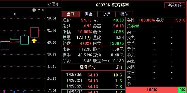 陷入盘整局散户小心:抓紧逃命 目前这两类股票将让你倾家荡产!