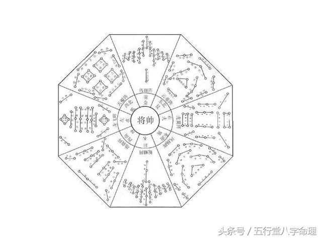 用六爻预测阳宅吉凶的方法