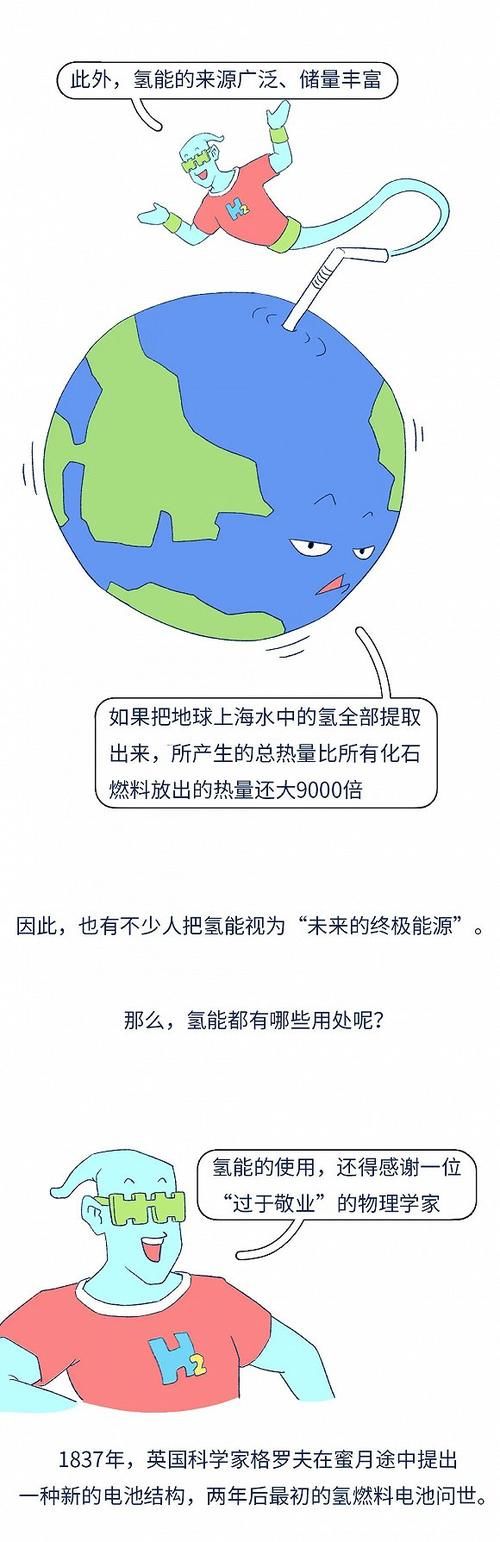  「究竟」有望替代电力的氢能，究竟是怎么回事？