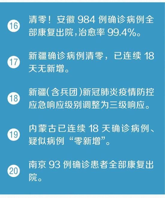  两位数|武汉新增病例连续2天两位数！又传来30个好消息