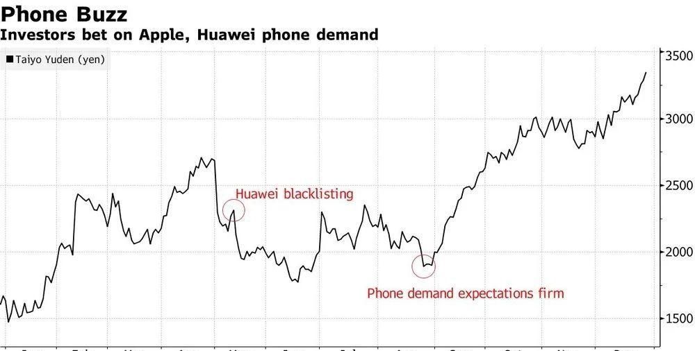 小米10系列什么时候上市