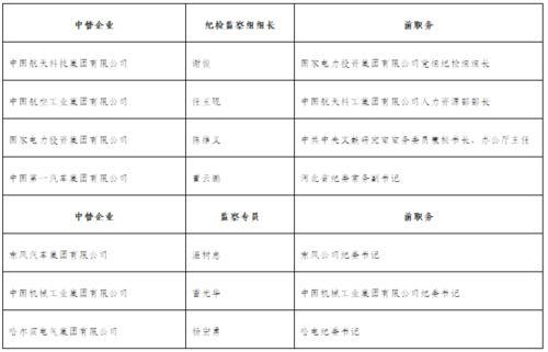 中央纪委两条消息背后的大动作