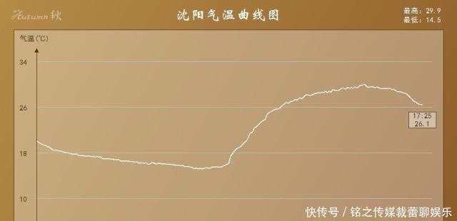  【降温】较强冷空气展开攻势，多地大降温一触即发！“暖热十一