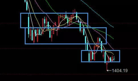 8.26周评：消息面利好利空交织，上证不悲观提防大小转换