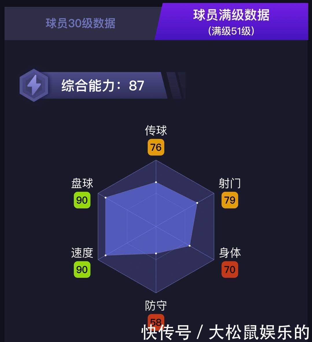 《实况足球》最具个性的球员--沙拉维介绍,实力