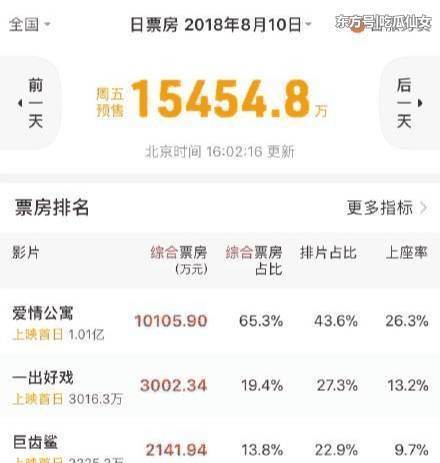 《爱情公寓》遭遇大规模退票, 只因为网上这个有点蠢的传言?