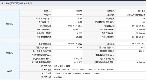 锐科激光今日上市 发行价格38.11元_【快资讯