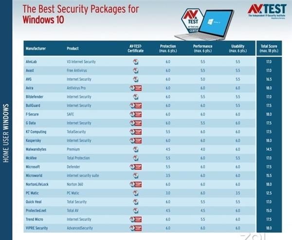 「Windows」不用杀软!Win10新电脑放心玩