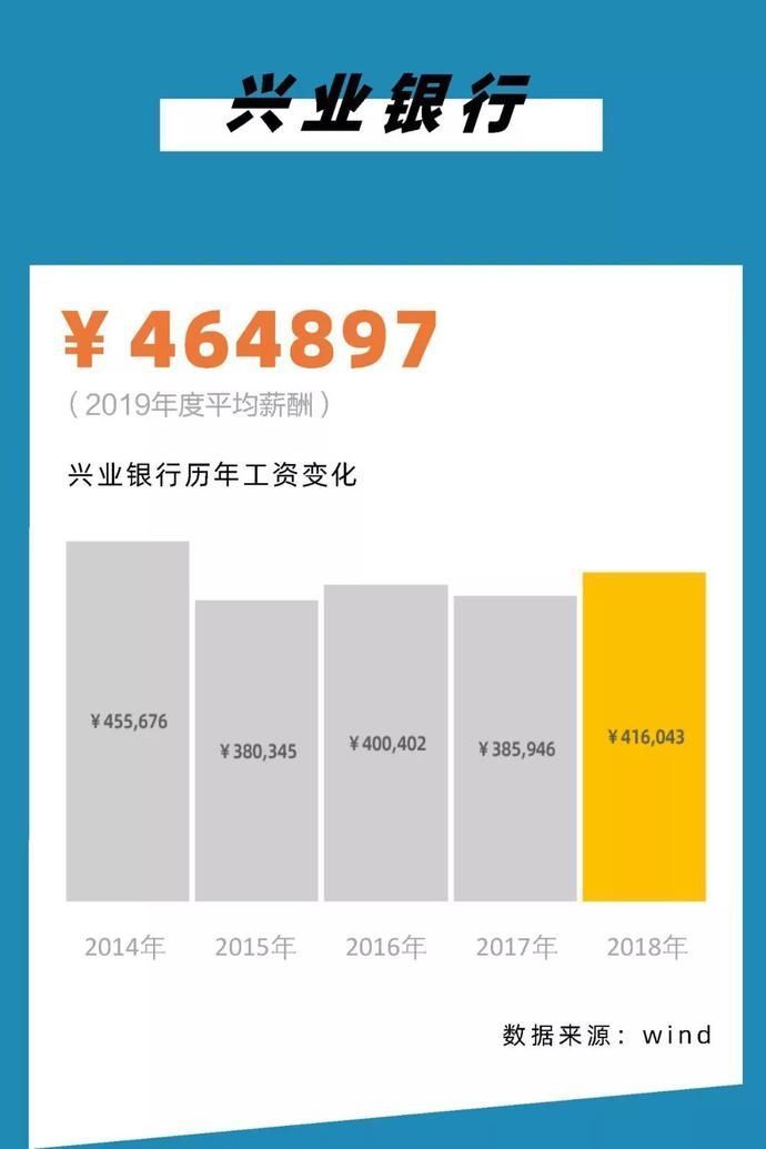 『薪酬从高到』2020,银行圈标准薪酬对照表!你涨工资了么?