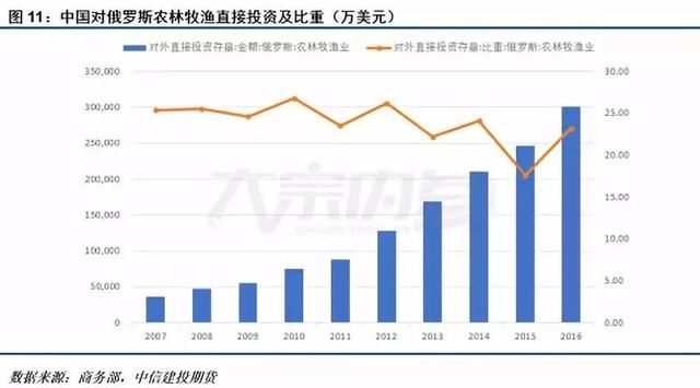 俄罗斯能否取代美国成为我国大豆进口源?