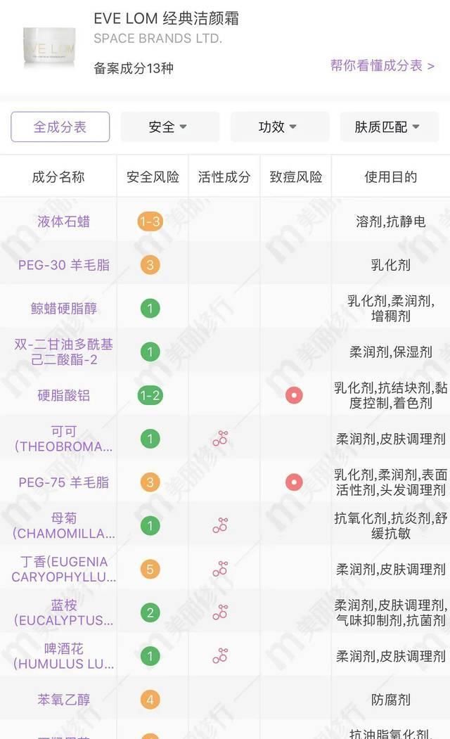 『贝德玛练习』8款热门卸妆产品测评，千元贵妇居然被百元平价吊打？