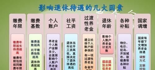  个人账户：如何计算比较45岁和50岁退休，哪个养老金领的多？
