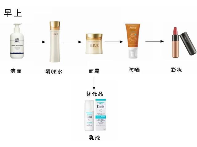 「干性皮肤」别在护肤品上乱花钱了!你连肤质都搞错了
