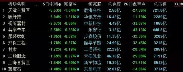 下周捡钱行情开启妖股巅峰（附股）