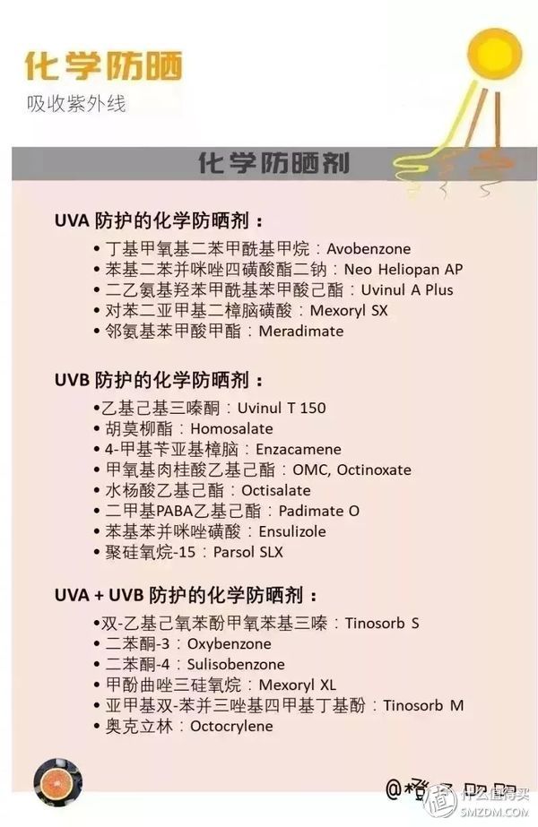 护肤 篇一:夏日防晒完全指南，教你pick夏日三级甲!
