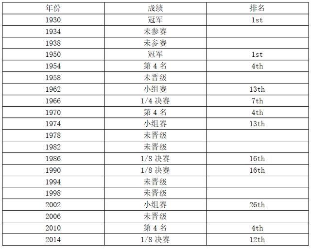 世界杯A组焦点战埃及VS乌拉圭!你需要知道这