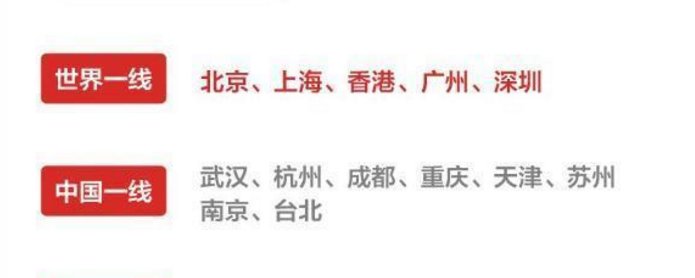 中国再添一个“世界一线”城市！ 北上广深首次齐聚， 五大城市会