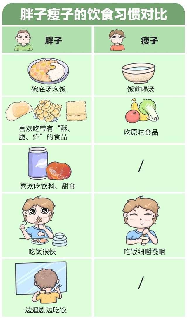喝水都胖，你确定只喝了水吗?这10个饮食习惯让你变成易胖体质