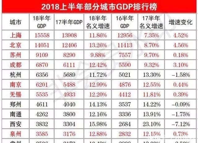  「徐州」中国未来5年发展前景好的二线城市有哪些?