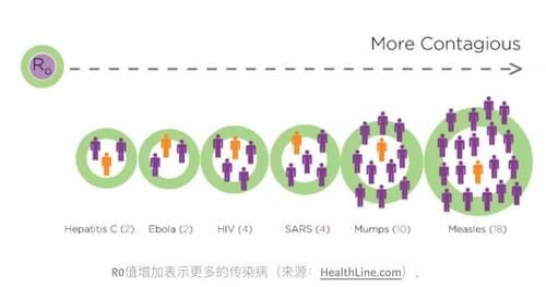  冠状：知识分享 | “社交距离”将减缓冠状COVID-19的扩散