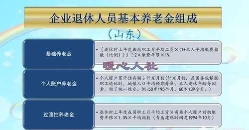 你知道养老保险缴满十五年，退休后能领到多少钱吗？