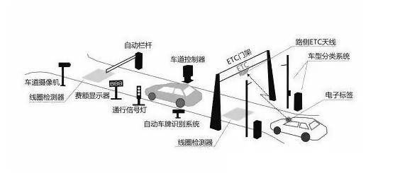 #安装#etc设备的合理安装位置是什么?为什么安装在后视镜区域时总是断电?