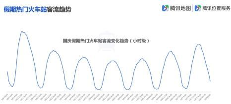 腾讯地图发布2019国庆出行大数据预测：十大冷门5A景区值得一去