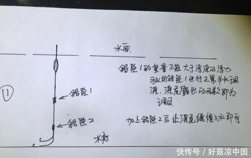  「夏季」天一热就总是空军？悄悄告诉你，这2种钓法在夏季很管用