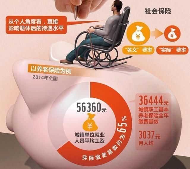 50岁以上的人如果缴纳社保需要注意什么?