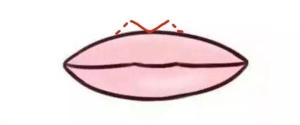 学习| 魏姐戏外咋变香肠嘴了?唇形修正手册了解一下!