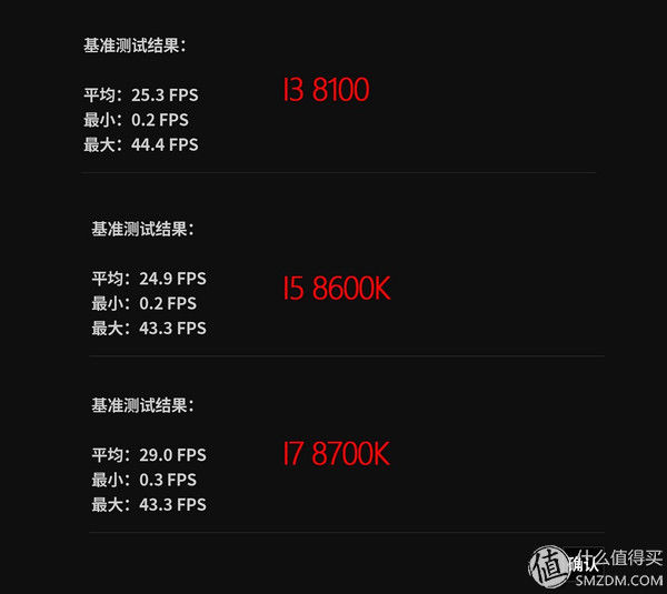 你真的懂选CPU?从RX 580到RX VEGA56实测游戏对CPU的依赖性