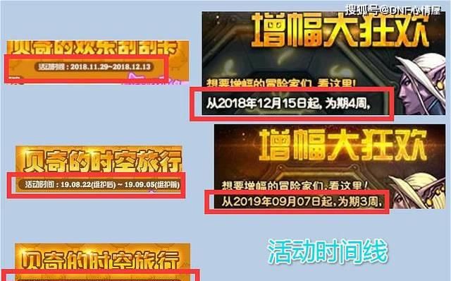  『DNF』DNF：4月底增幅+11不碎来了？商人已经出手，矛盾拍卖行上涨！