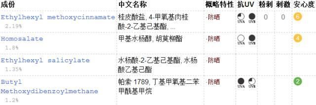  『爆款』大家别买了！爆款水晶防晒喷雾，早被查出限有物质超标了